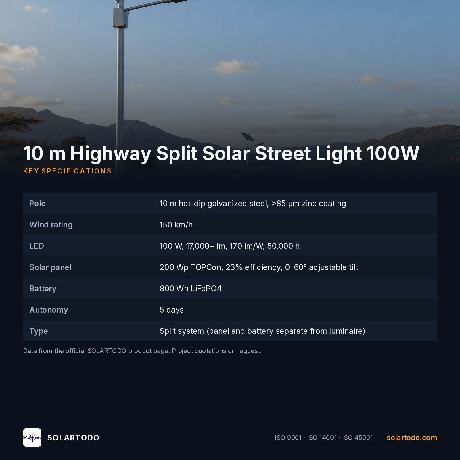 10 m Highway Split Solar Street Light 100W – 150 km/h Wind Rating, 5-Day Autonomy - Image 2